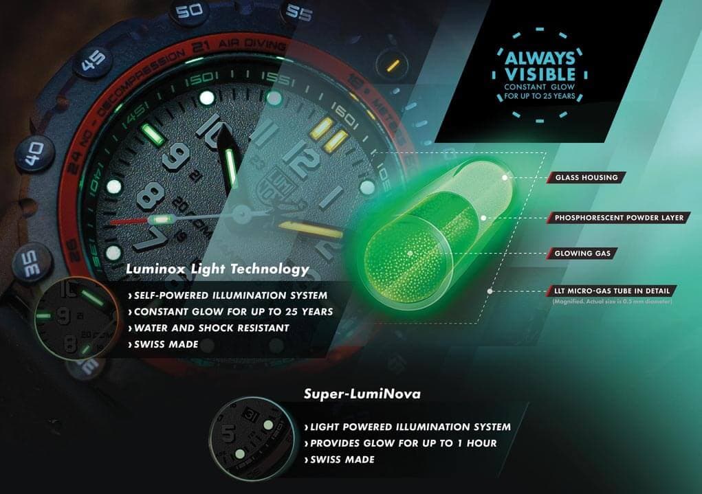 Nærbilde av en urskive som illustrerer Luminox Light Technology og Super-LumiNova-funksjoner for forbedret synlighet og konstant glød.